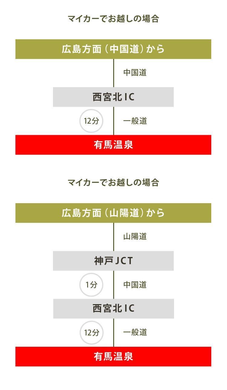 広島方面から